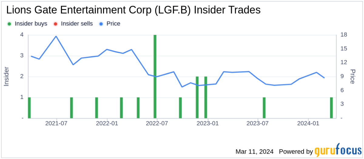 Lionsgate: LGF.A Stock Price Quote & News | Robinhood