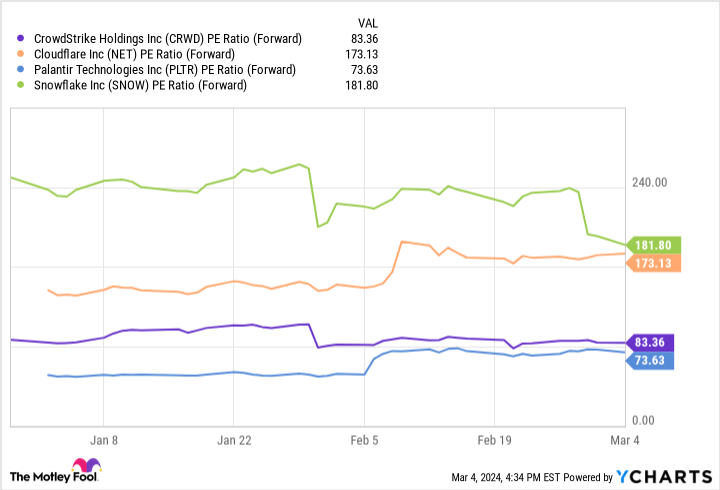 Buy Or Sell Palantir Technologies Stock - PLTR Stock Price Quote & News ...