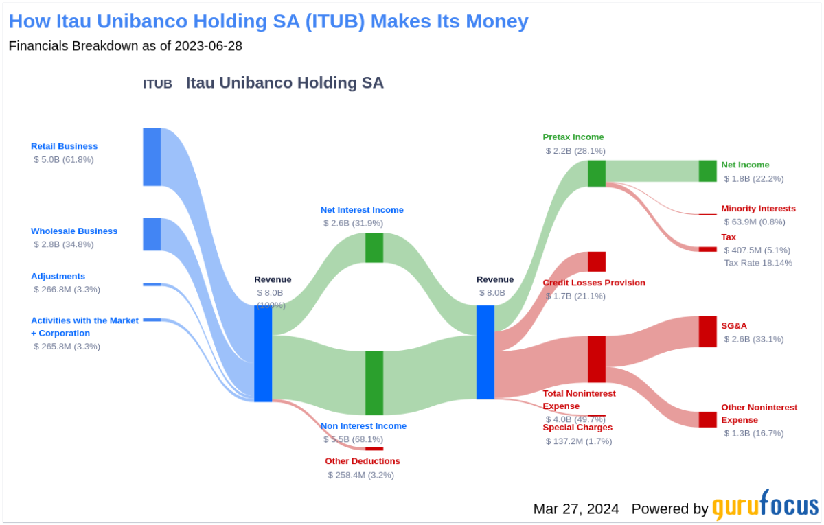 Itau Unibanco Holding SA's Dividend Analysis - Yahoo Finance