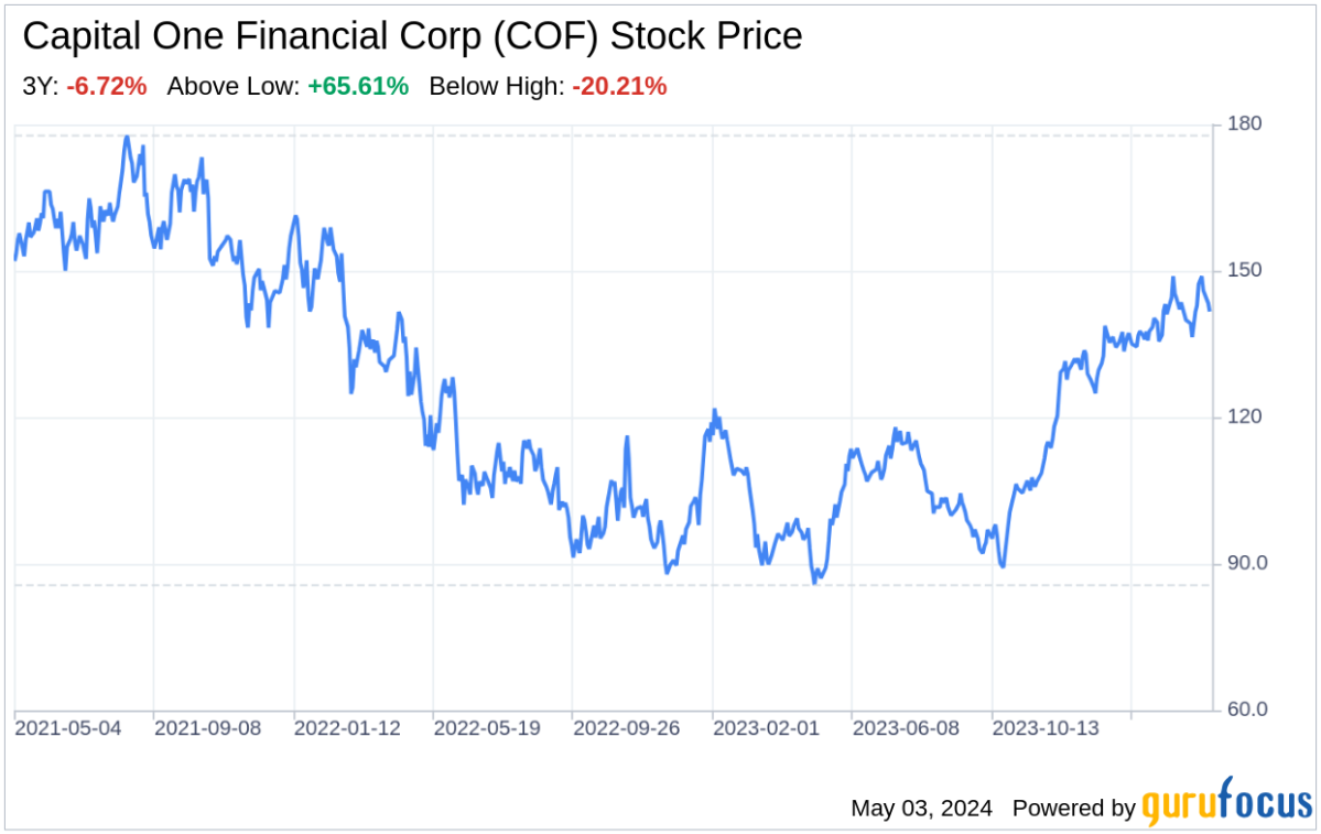 Decoding Capital One Financial Corp: A Strategic SWOT Insight - Yahoo Finance