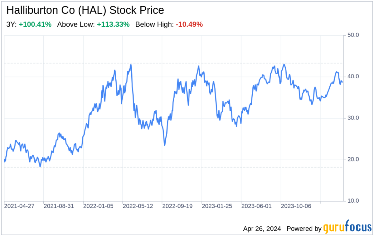 Decoding Halliburton Co: A Strategic SWOT Insight - Yahoo Finance