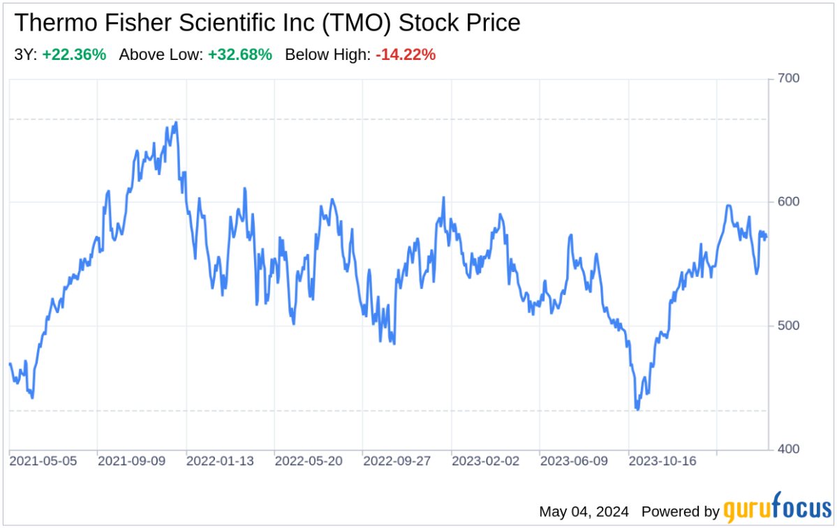Decoding Thermo Fisher Scientific Inc: A Strategic SWOT Insight - Yahoo Finance