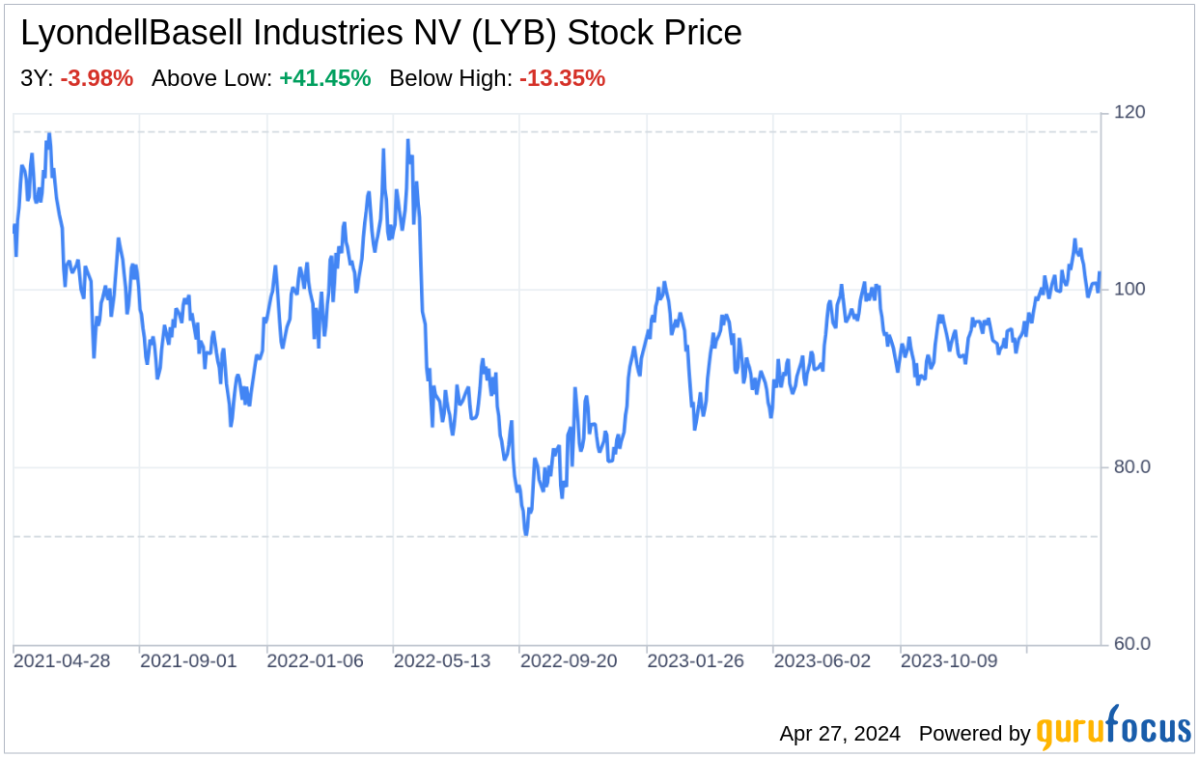 Decoding LyondellBasell Industries NV: A Strategic SWOT Insight - Yahoo Finance