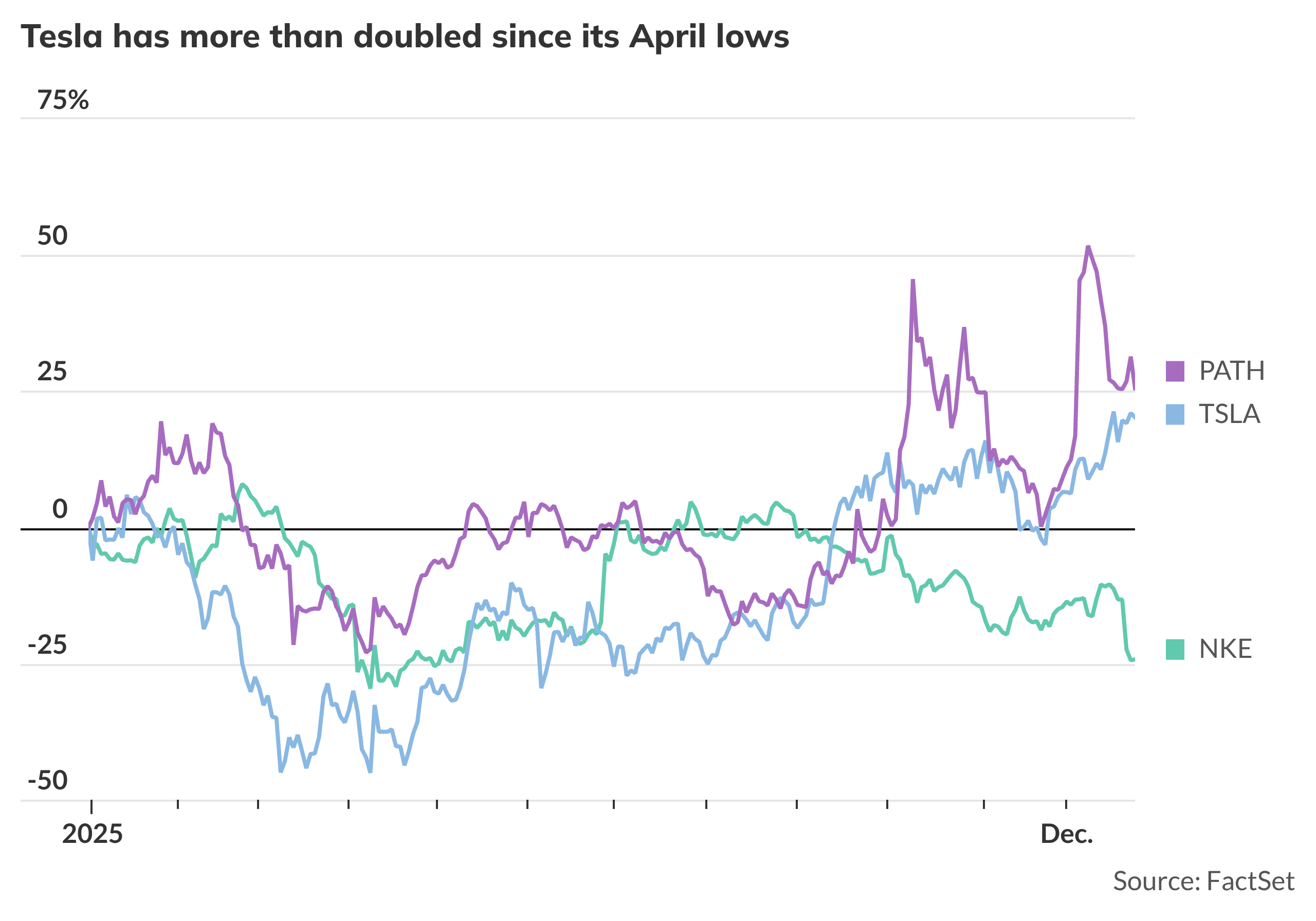 Dynavax soars on deal news and other early market movers