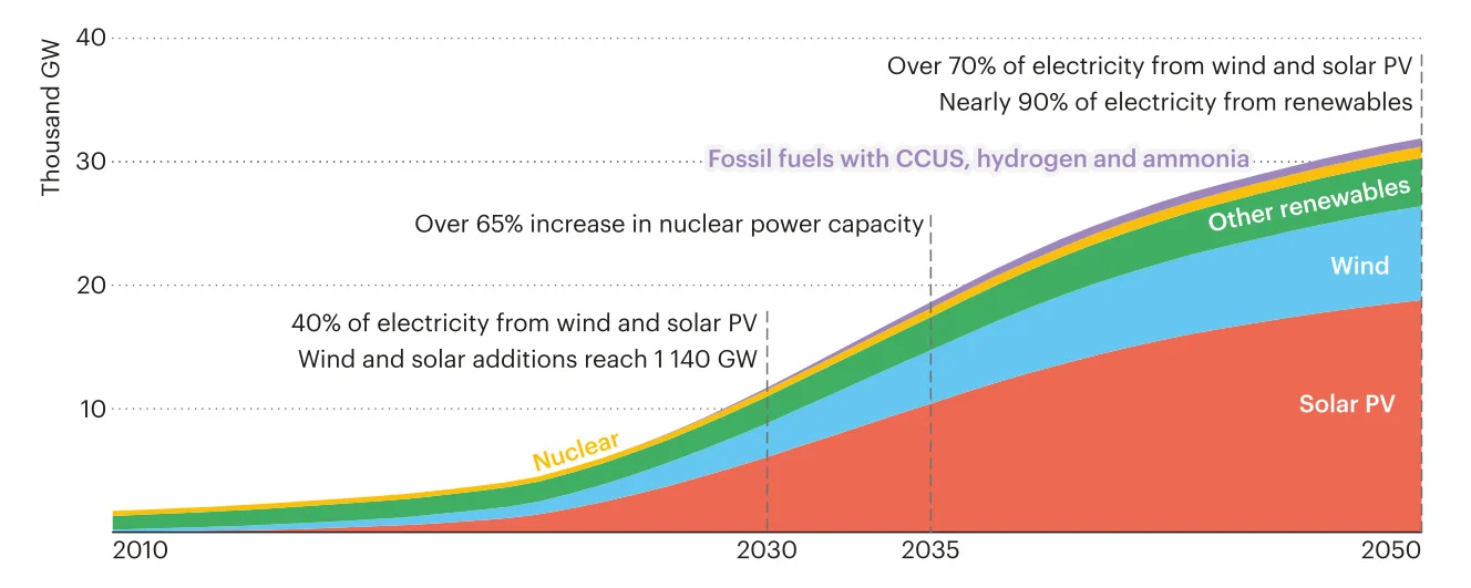 CNRG and PBW Both Track Clean Energy but One Fell 61% in the Last Downturn While the Other Lost 23%