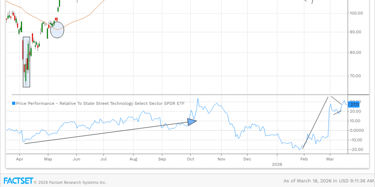 Dell, Weyerhaeuser, Visa: A Cross-Sector Look at Former Stock Picks