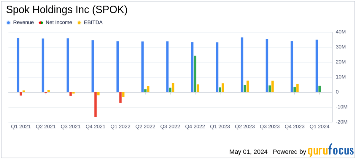 Spok Holdings Inc Reports Strong Q1 2024 Earnings, Surpassing Revenue Expectations - Yahoo Finance
