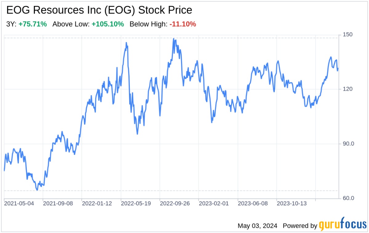 Decoding EOG Resources Inc: A Strategic SWOT Insight - Yahoo Finance