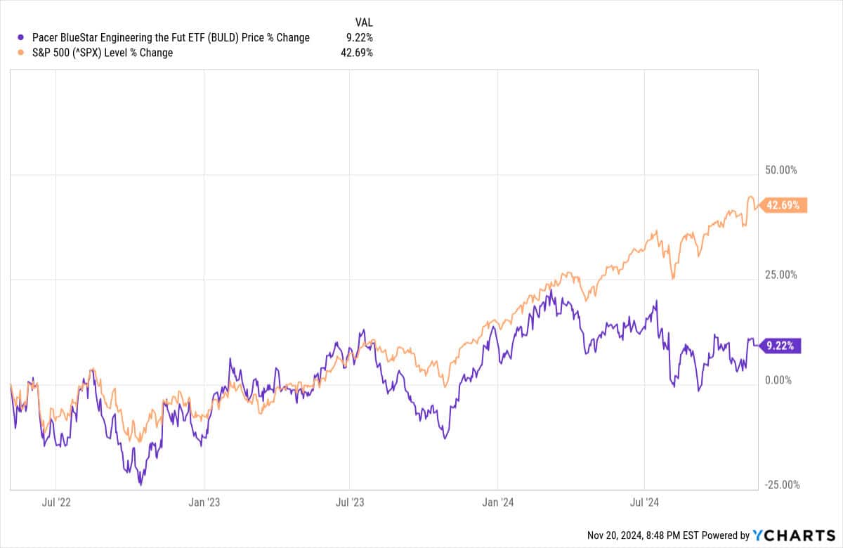 The AI Capex Cycle Is Crushing Equal-Weight NASDAQ. Here's Why QQQ's Concentration Bet Is Winning