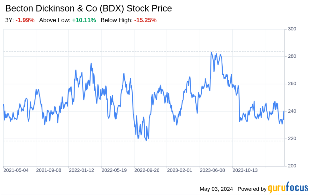 Beyond the Balance Sheet: What SWOT Reveals About Becton Dickinson & Co - Yahoo Finance