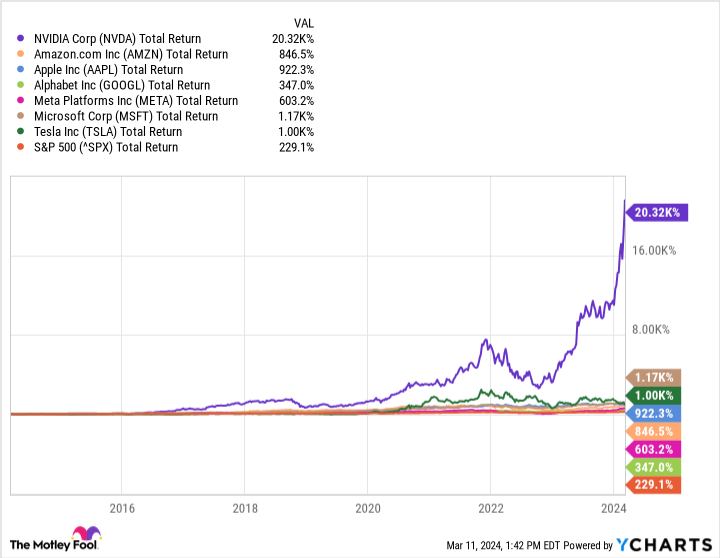 Nyse aapl deals