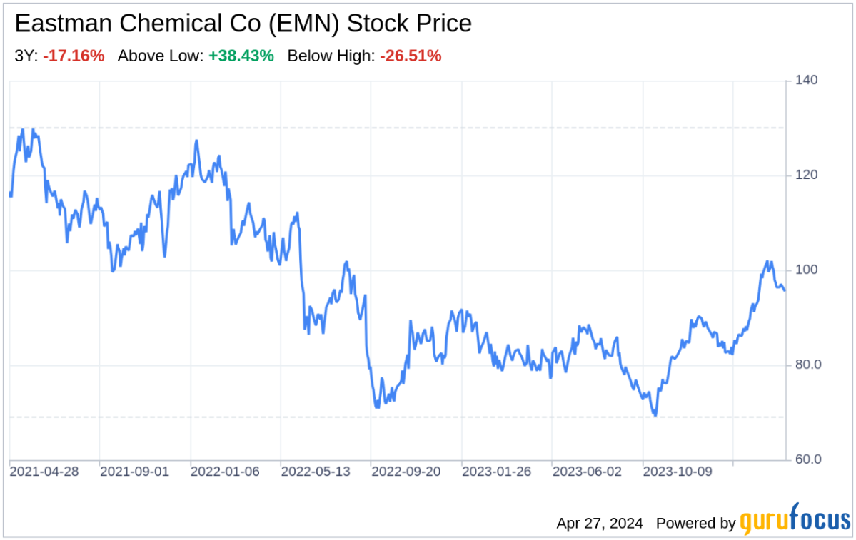 Decoding Eastman Chemical Co: A Strategic SWOT Insight - Yahoo Finance