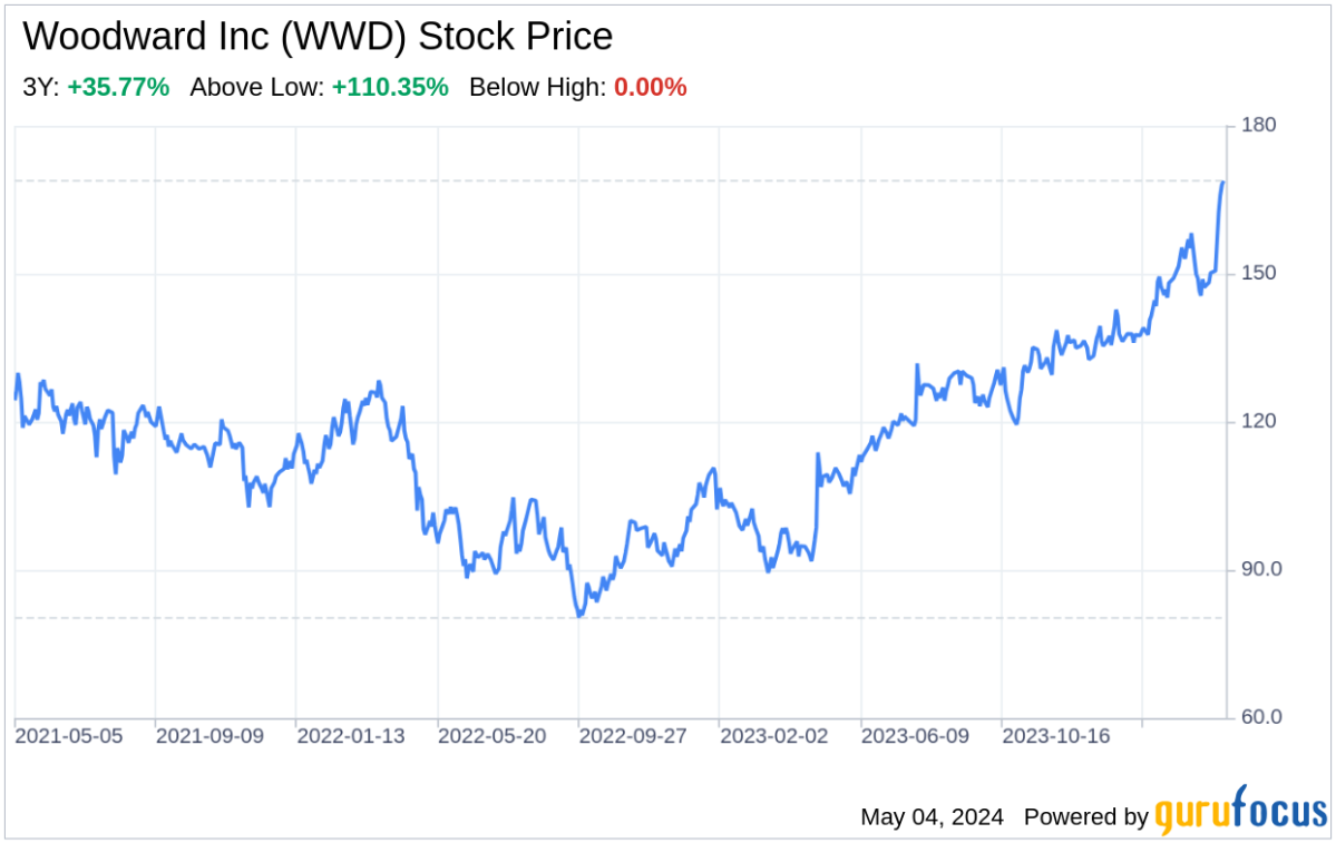 Decoding Woodward Inc: A Strategic SWOT Insight - Yahoo Finance