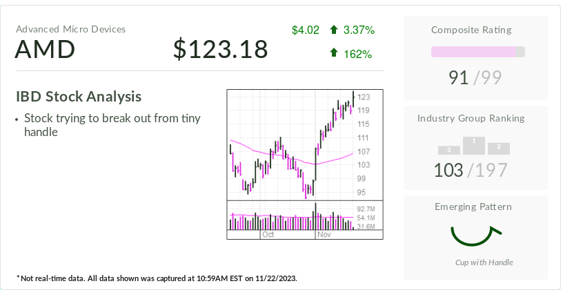AMD Stock Rises As Chipmaker Gears Up To Challenge Nvidia's AI Dominance