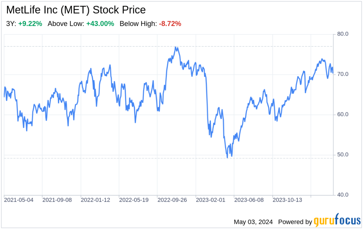 Decoding MetLife Inc: A Strategic SWOT Insight - Yahoo Finance