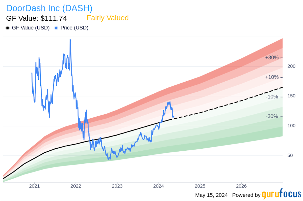 DoorDash DASH Stock Price Quote & News Robinhood