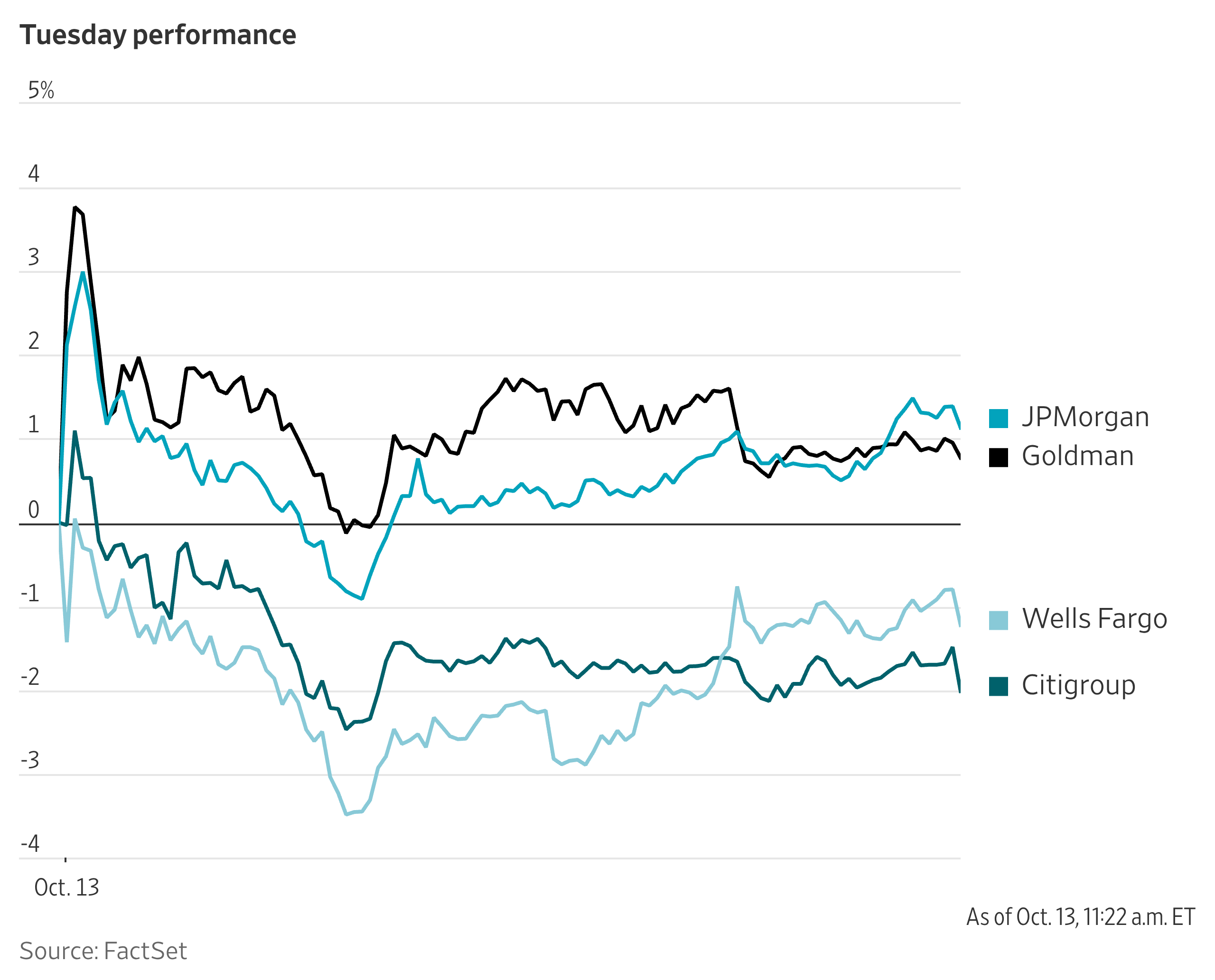 What’s Moving Markets Today?