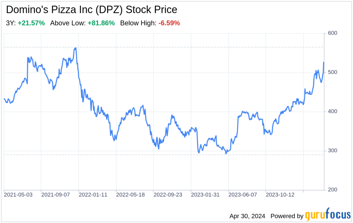 Decoding Domino's Pizza Inc: A Strategic SWOT Insight - Yahoo Finance