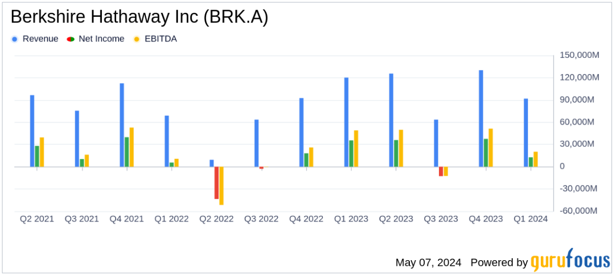 Berkshire Hathaway Q1 Earnings: A Detailed Analysis - Yahoo Finance