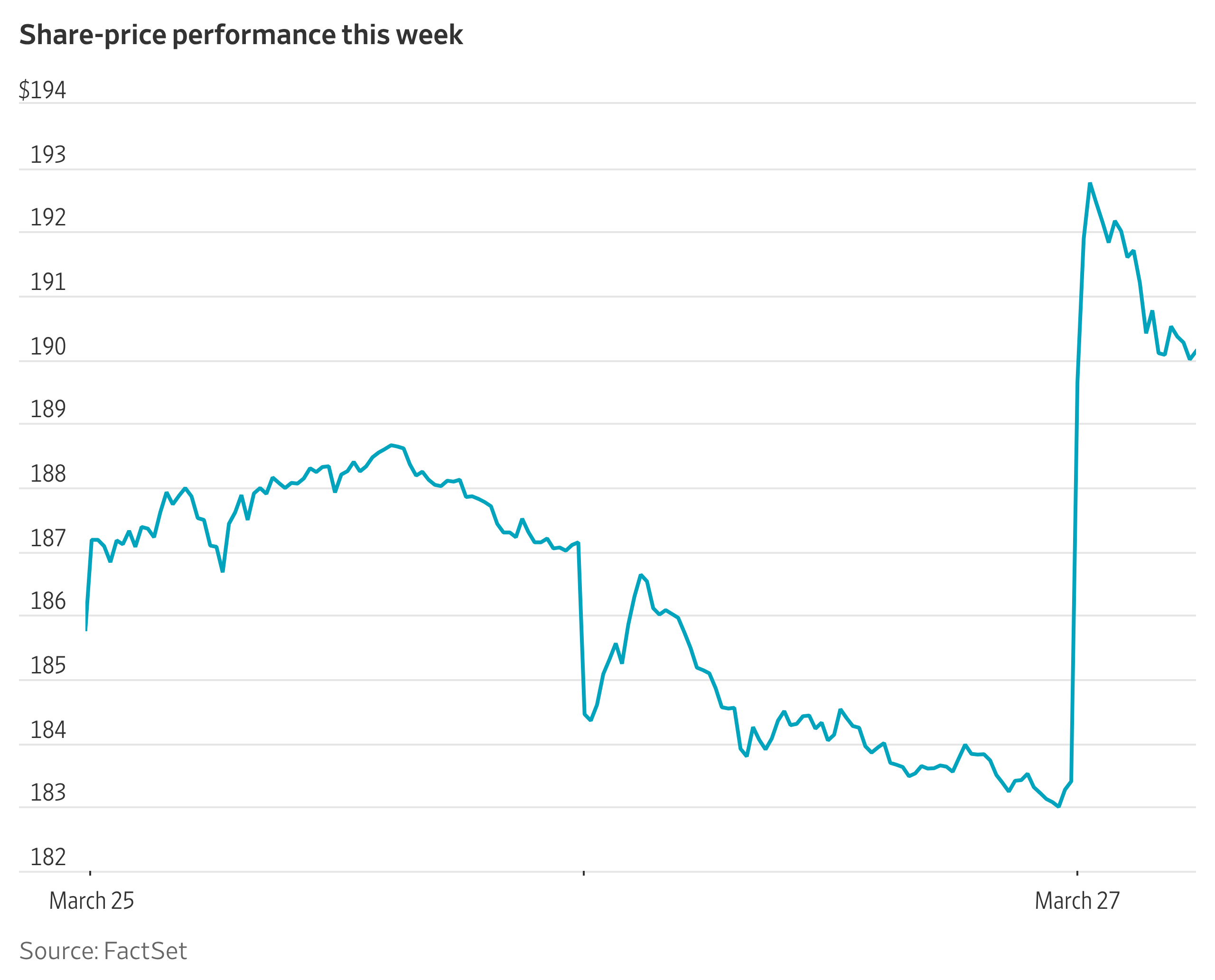 AstraZeneca Shares Surge on COPD Trial Success