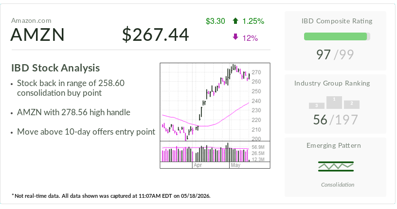 Amazon, IBD's Stock Of The Day, Named 'Franchise Pick' As $3 Trillion Milestone Nears