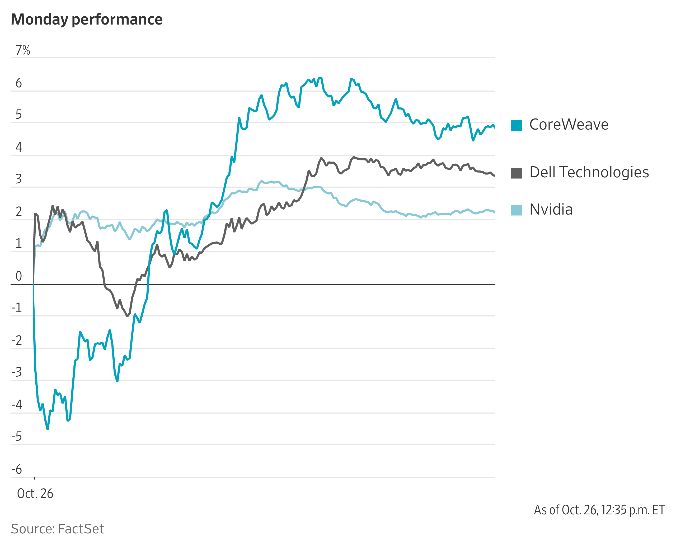 Tech Stocks Get an Anthropic Boost