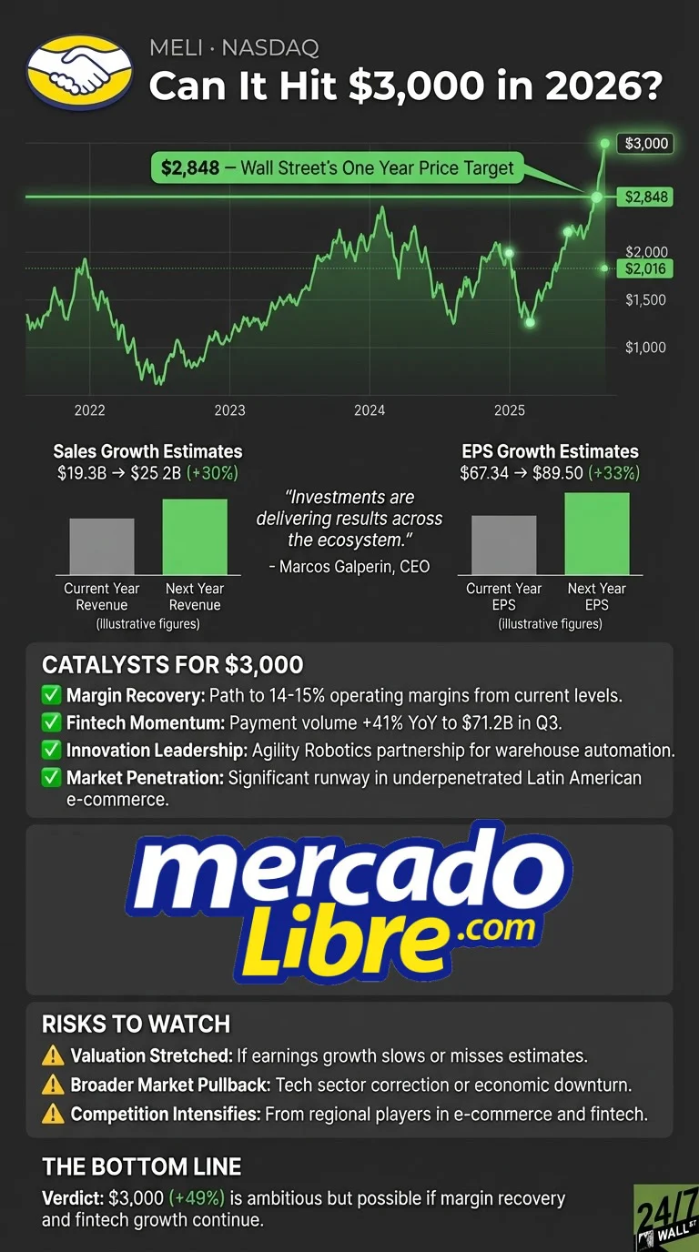Why I Can’t Stop Buying This Unstoppable, 49% Growth Juggernaut Even as a Warsh "Rate Shock" Threatens to Tank The Market