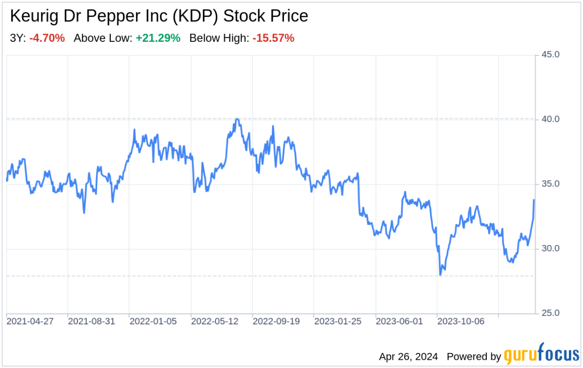 Decoding Keurig Dr Pepper Inc: A Strategic SWOT Insight - Yahoo Finance