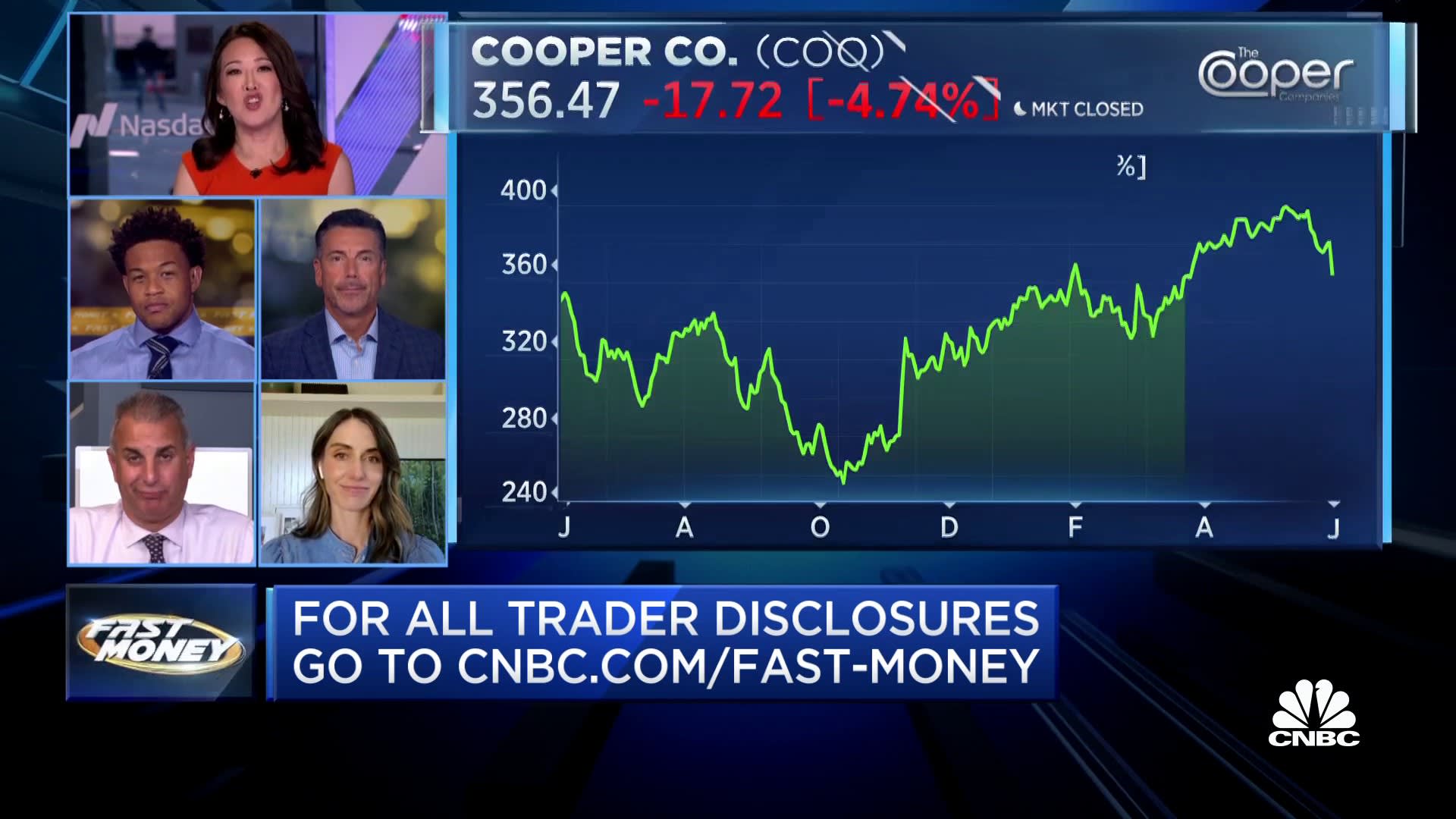 Final Trades: Alibaba, Cooper, Dish Network, Delta Air Lines - CNBC