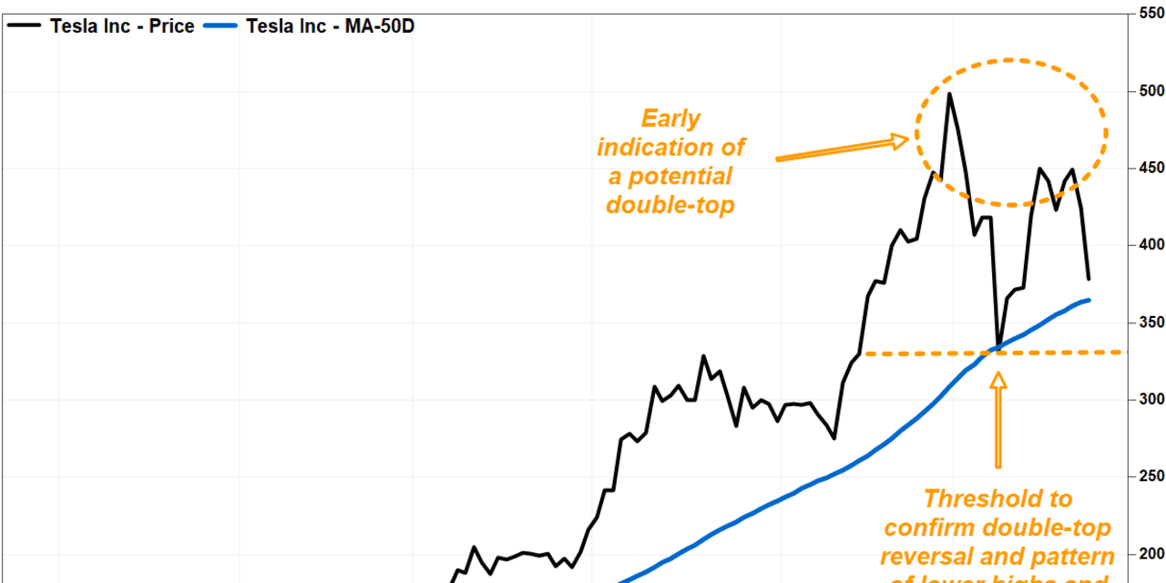 Tsla Stock Price Quote News Tesla Robinhood