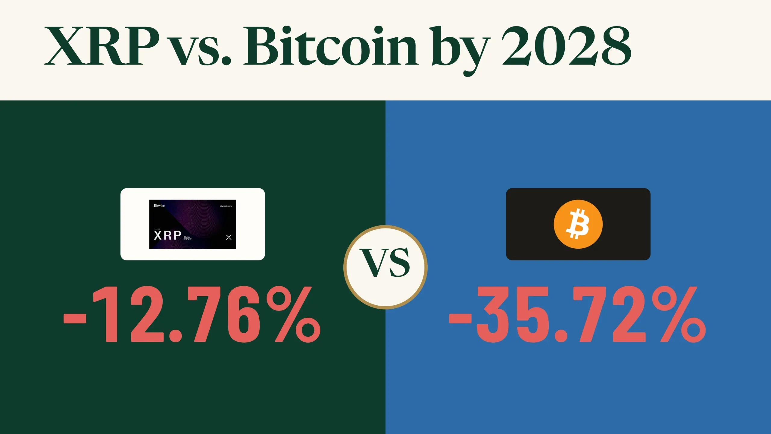 $5,000 in XRP or $5,000 in Bitcoin: Claude AI Says Which Could Be Worth More by 2028