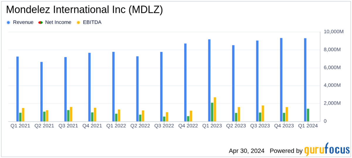 Mondelez International Inc. Q1 2024 Earnings: Solid Performance Amidst Market Challenges - Yahoo Finance