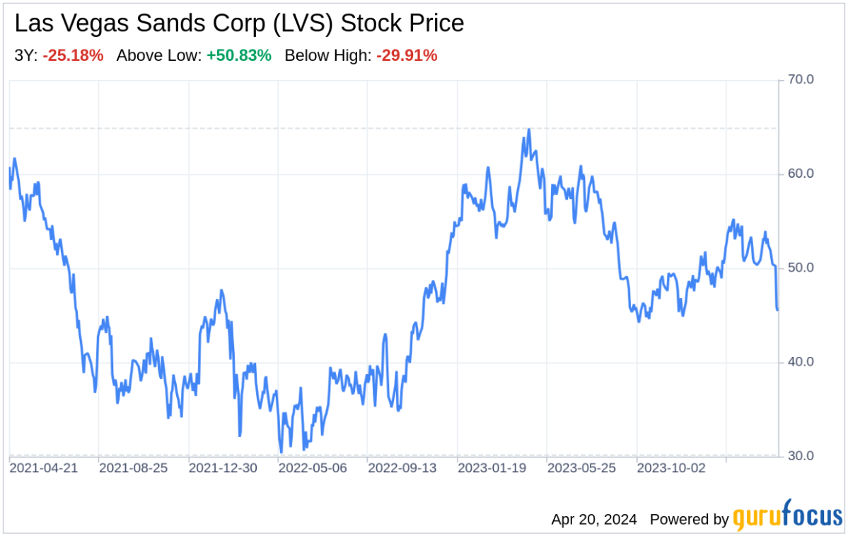 Decoding Las Vegas Sands Corp: A Strategic SWOT Insight - Yahoo Finance
