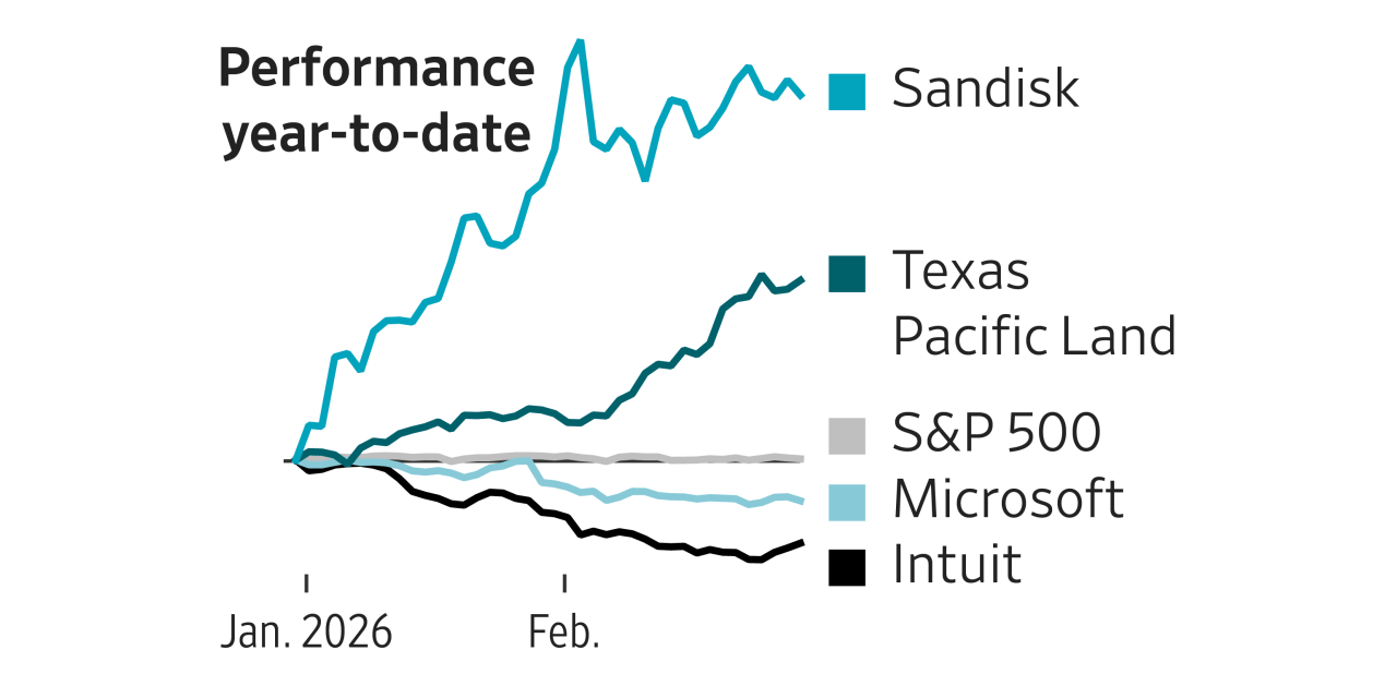A Market Frenzy Is Lurking Beneath Those Calm Stock Indexes