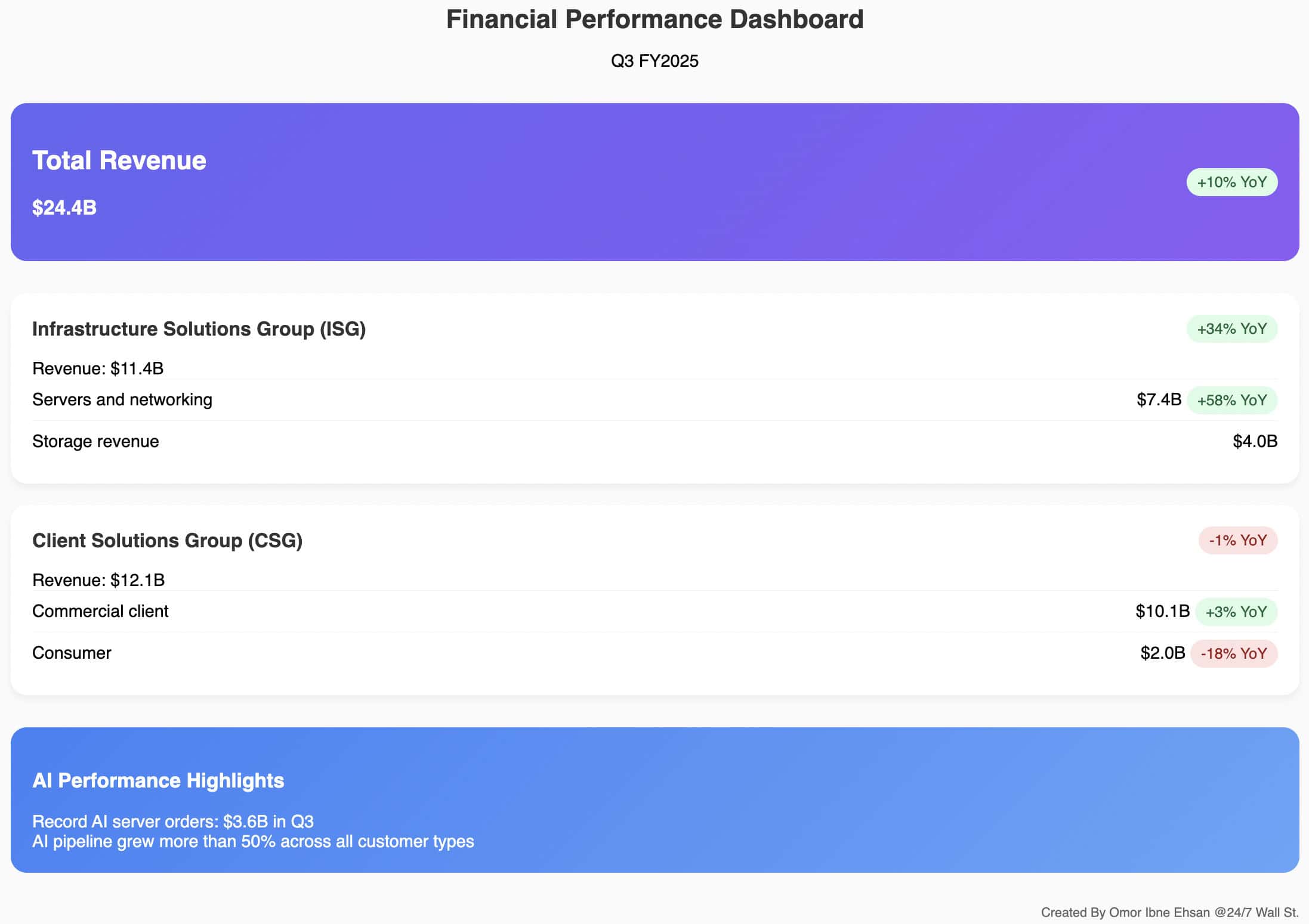 Synopsys Beats on EPS and Revenue as AI-Fueled Chip Design Demand Remains Strong