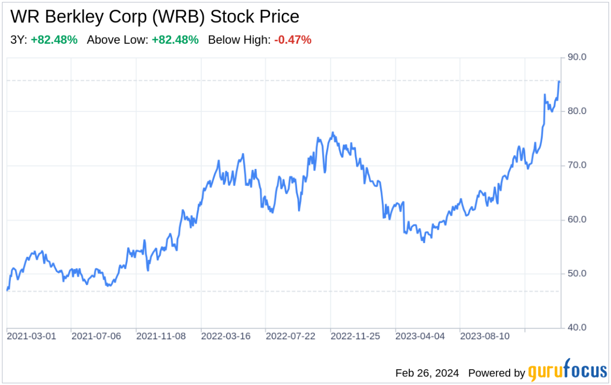 w-r-berkley-wrb-stock-price-quote-news-robinhood