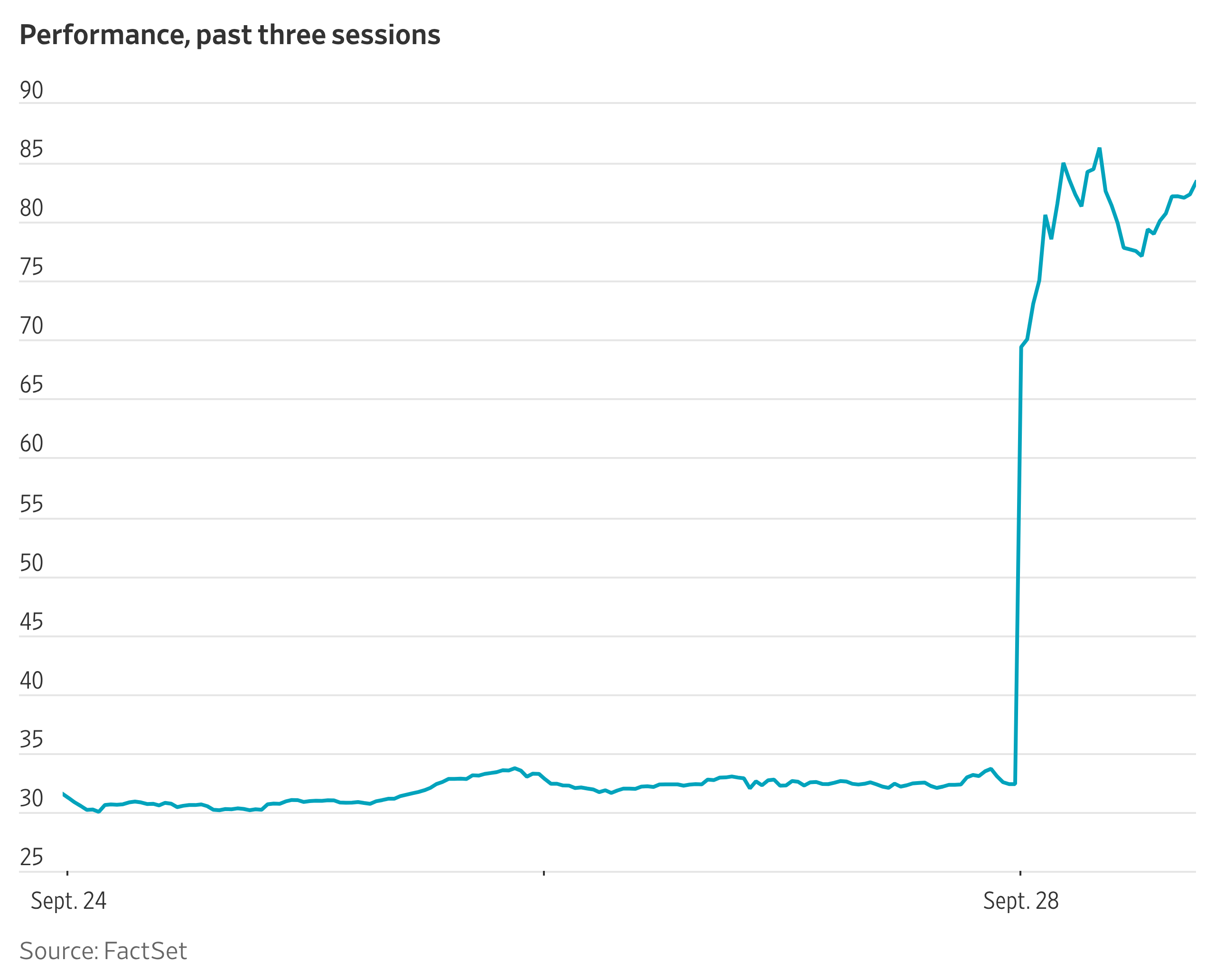 Under the Radar: Kodiak Shares Surge as Eye Drug Matches Regeneron's