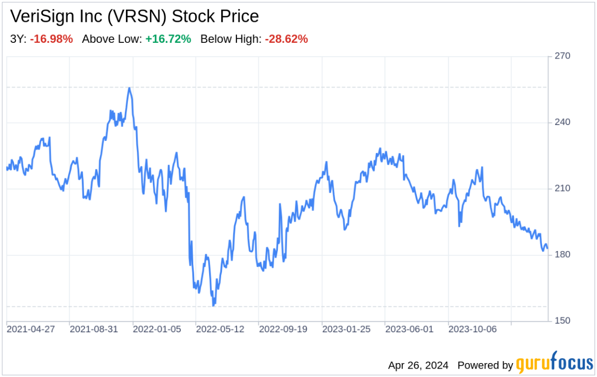 Decoding VeriSign Inc: A Strategic SWOT Insight - Yahoo Finance