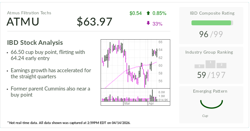 Stock Of The Day: New S&P 600 Firm, Old S&P 500 Parent Near Buy Points