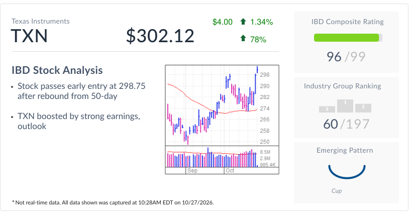 Texas Instruments, IBD Stock Of The Day, Clears Early Buy Point In Analog Chip Rebound