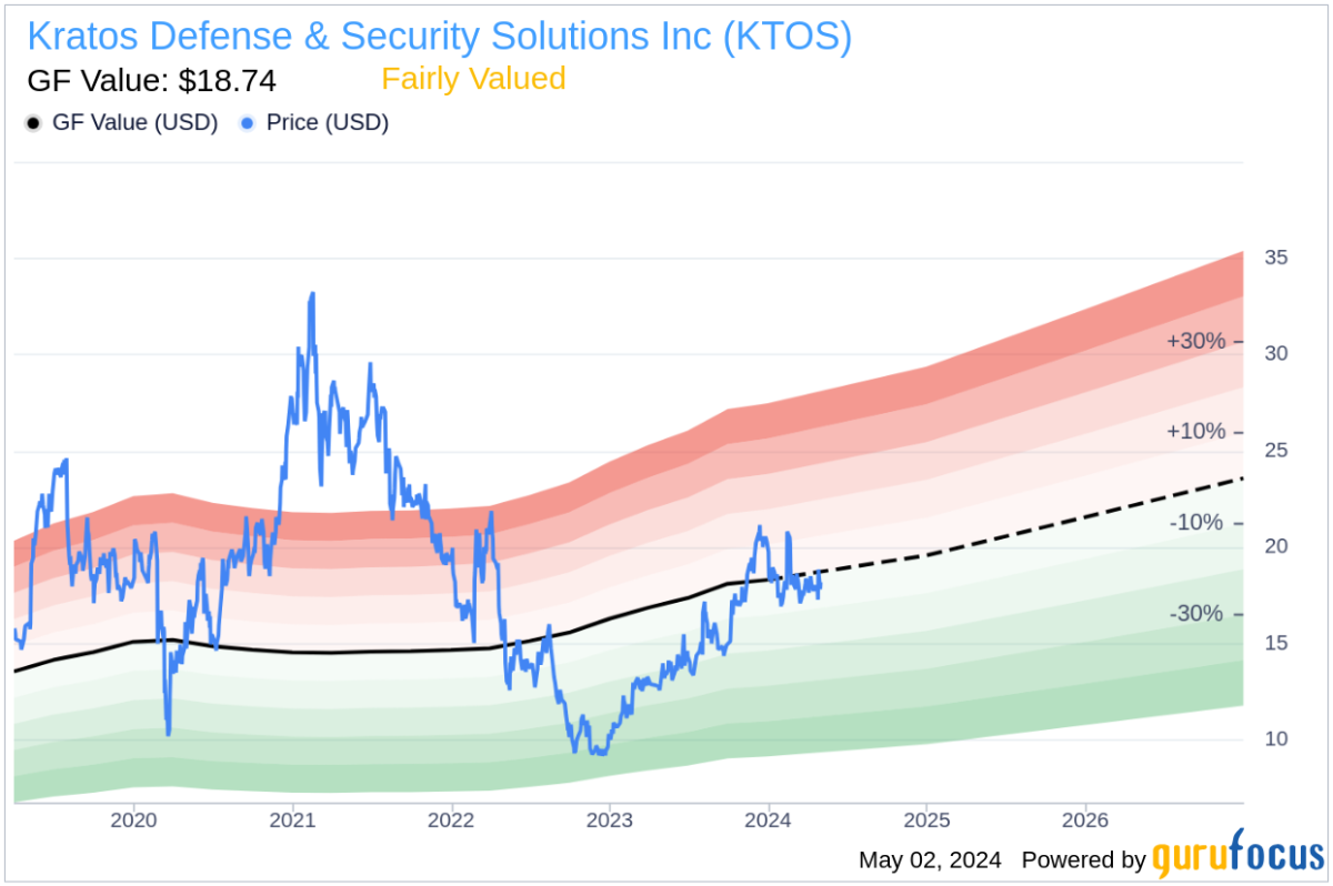 Insider Sale: President of US Division at Kratos Defense & Security Solutions Inc ... - Yahoo Finance