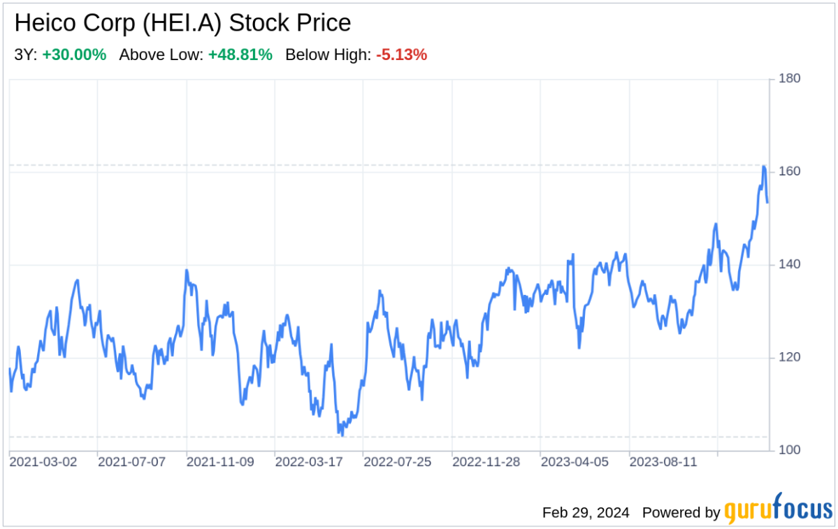 heico-hei-stock-price-quote-news-robinhood