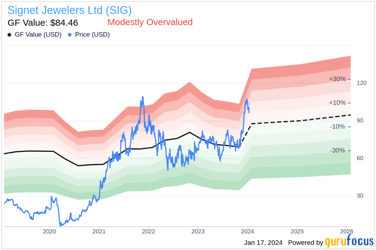 Signet Jewelers: SIG Stock Price Quote & News | Robinhood