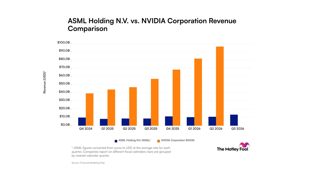 ASML vs. Nvidia: Who Really Captures the AI Chip Boom?