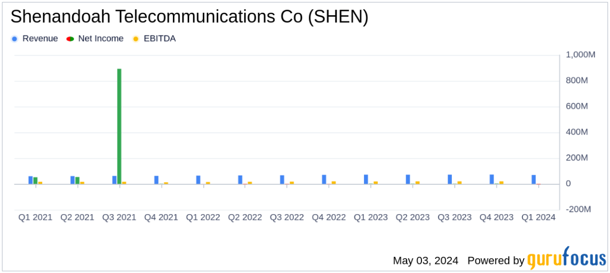 Shenandoah Telecommunications Reports Mixed Q1 2024 Results Amidst Major Transactions - Yahoo Finance