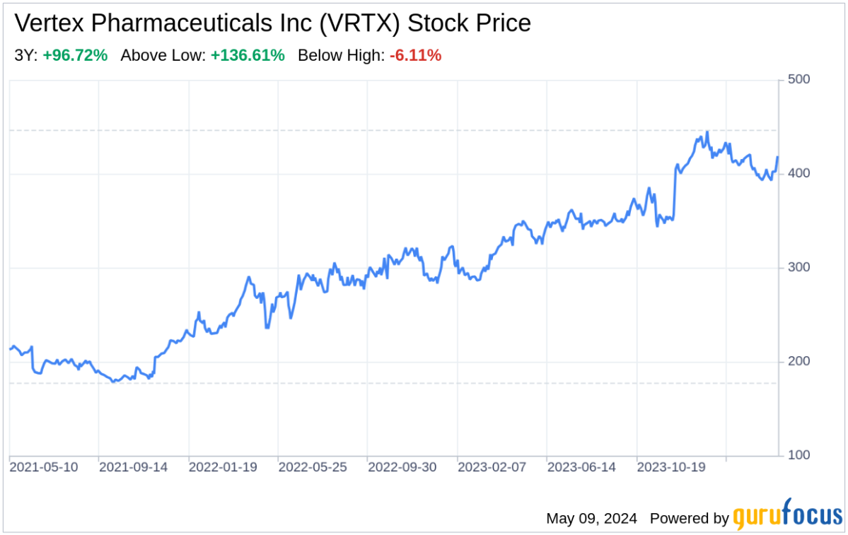 Decoding Vertex Pharmaceuticals Inc: A Strategic SWOT Insight - Yahoo Finance