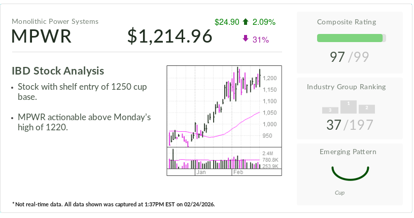 Why Monolithic Power Systems, IBD Stock Of The Day, Is Called A Top Pick