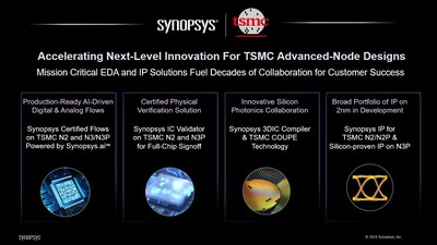 Synopsys Accelerates Next-Level Chip Innovation on TSMC Advanced Processes - Yahoo Finance