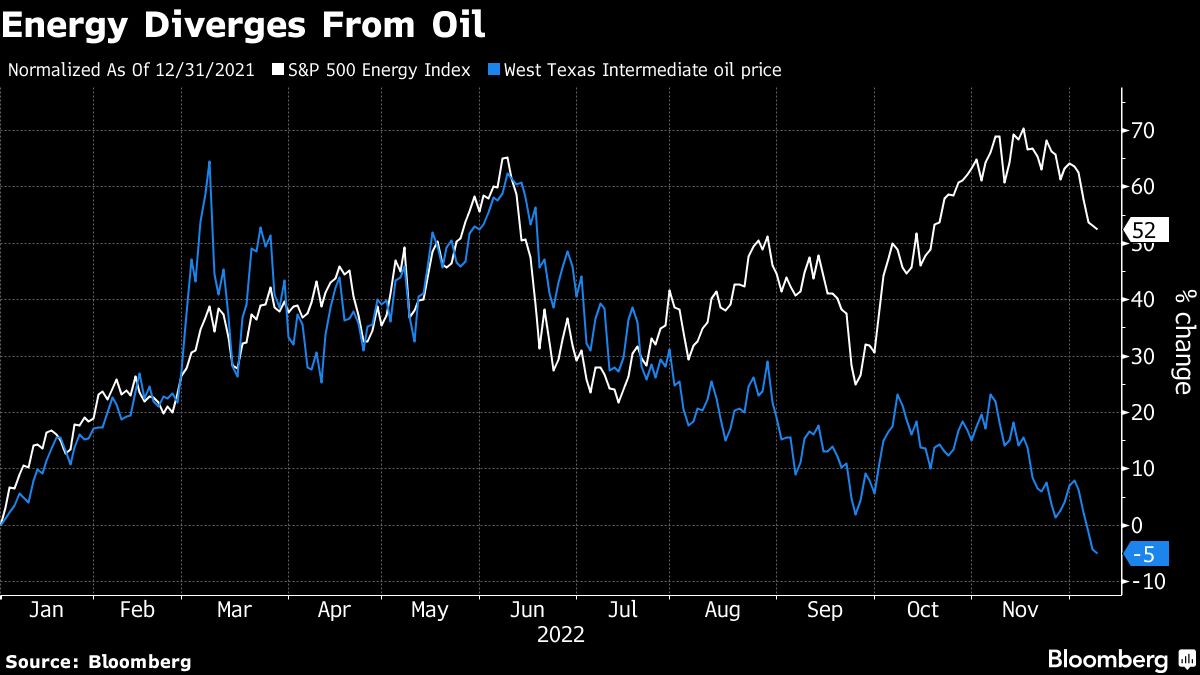 JPMorgan's Kolanovic Says Sell Energy Stocks With Oil Gap Wide - Yahoo Finance