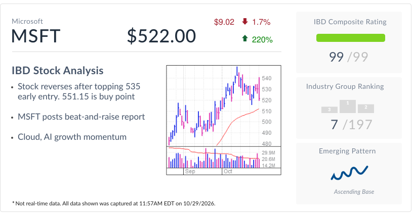 Microsoft, IBD Stock Of The Day, Showing Quickening Cloud Growth